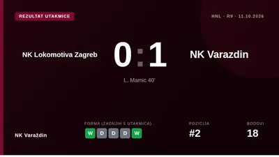 NK Varaždin pobijedio je NK Lokomotivu Zagreb s 1:0 u 9