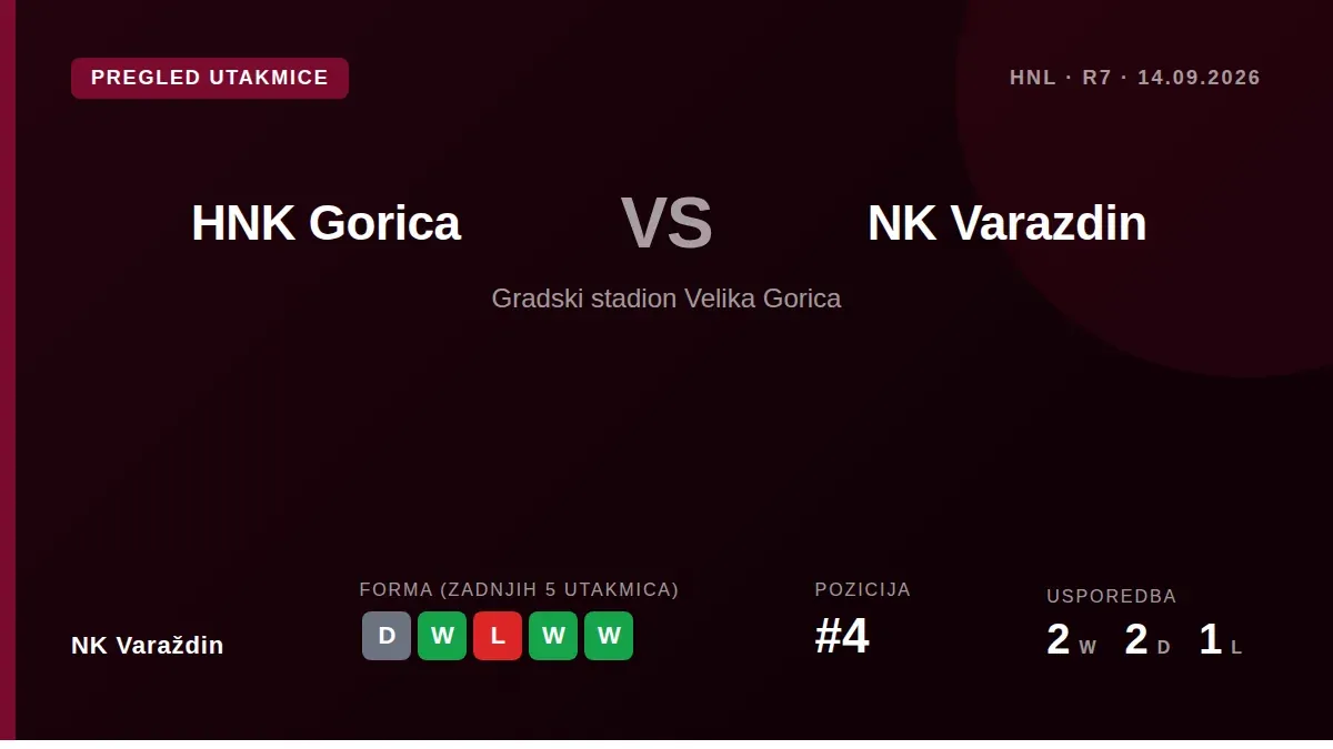 NK Varaždin nosi se s pripremom za susret s HNK Goricom nakon pobjede nad Zagorom 4-0 u posljednjem meču, a susret je...