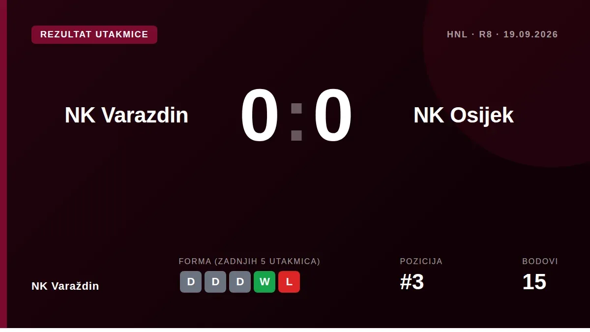 NK Varaždin odigrao je 0:0 s Osijekom u 8