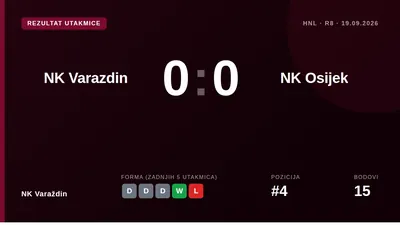 NK Varaždin played out a 0:0 draw with Osijek at Stadion Varteks, with the visitors having two goals disallowed by VAR...