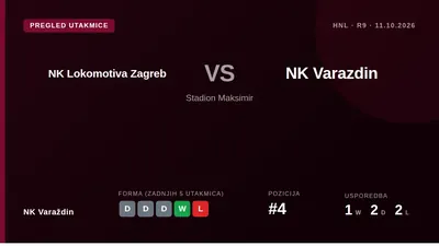 NK Varaždin nastavlja sezonu gostovanjem Lokomotivi u Zagrebu, nastojeći produžiti niz od pet utakmica bez poraza koji ih...